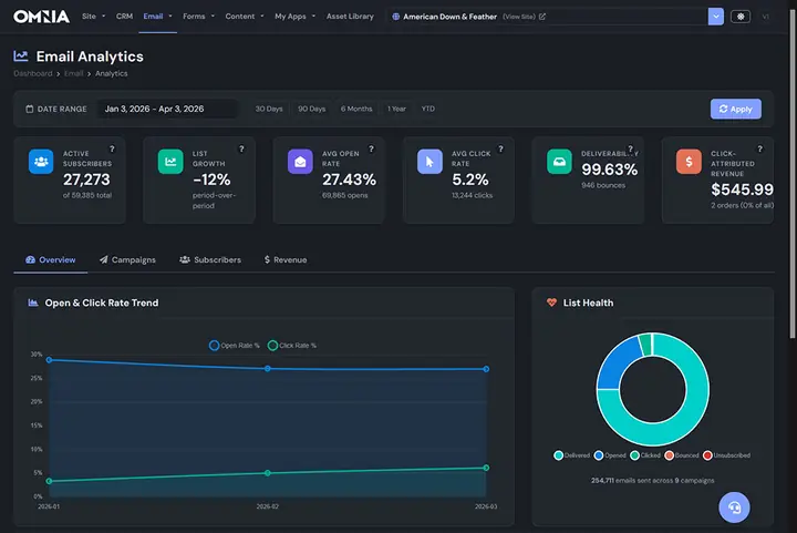 Email Analytics